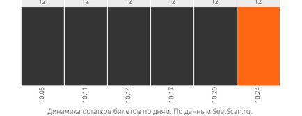 Квитки на спектакль «срібне весілля» 6 листопада 19 30 в ТДІ