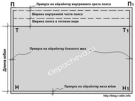 Блог - про шиття - розкрій спідниці «Тетянка»