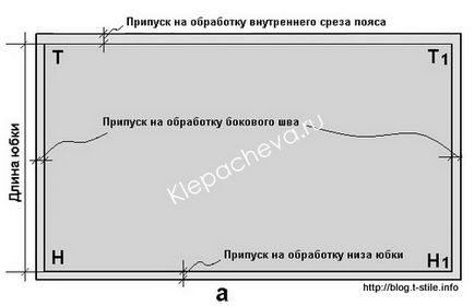 Blog - despre cusut - tăierea unei fuste 