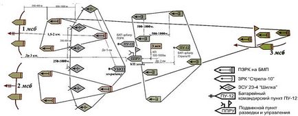 Ordinele de luptă ale batalionului antiaerian asupra defensivei și ofensivei - stadopediei