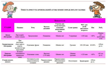 Бронхіальна астма у дітей симптоми, ознаки, лікування