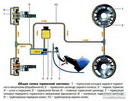 Делничен сервиз, настройка на спирачната система на Viburnum