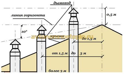 Буржуйка для лазні - правильно вибираємо і встановлюємо