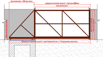 Desene de garduri metalice, manuale, lecții foto și video, preț