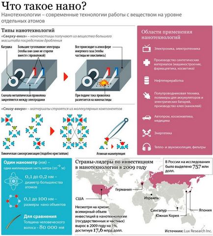 Mik nanobots, amire szükségük