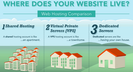 Mi ez valójában VPS hosting és hogyan kell választani egy megbízható szolgáltató VPS