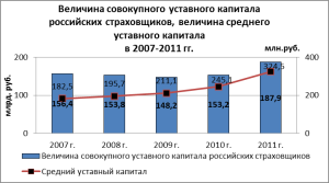 Care este capitalul statutar al unei societăți de asigurări, asigurare