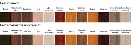 Колір меблів або які відтінки найбільш практичні