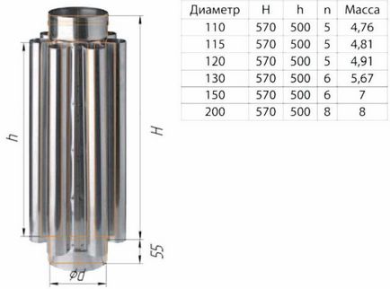 Convector chimic pentru materialele adiacente, fabricarea