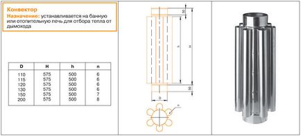 Convector chimic pentru materialele adiacente, fabricarea