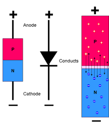 Dioda joncțiunii p-n și caracteristicile sale