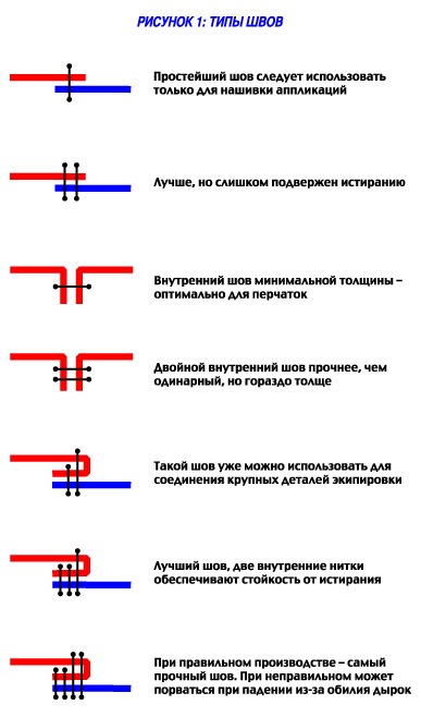 Дорожня екіпірування мотоцикліста