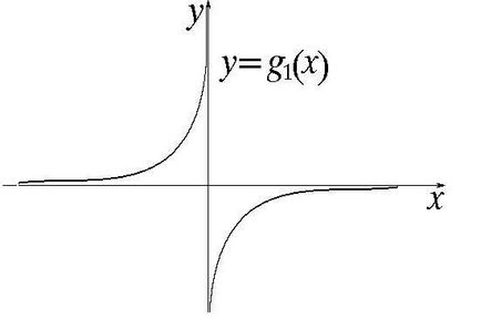 Funcția fracțional-liniară, matematica care îmi place