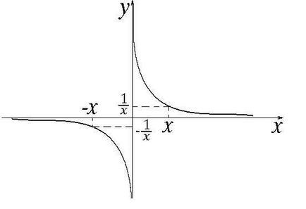 Funcția fracțional-liniară, matematica care îmi place