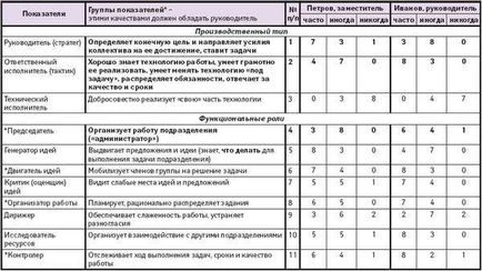 Два лідери в одному колективі як мінус перетворити на плюс