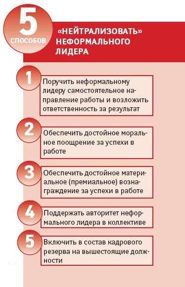 Два лідери в одному колективі як мінус перетворити на плюс