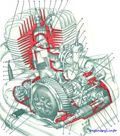 Motor Izh Jupiter »Blog Tehnologie» Portalul inginerului