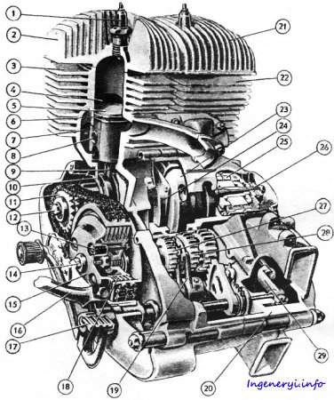 Motor Izh Jupiter »Blog Tehnologie» Portalul inginerului