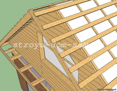 Gable acoperiș de mâini proprii - 8 ianuarie 2014 - casa și complot de mâini proprii