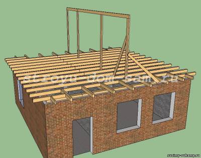 Двосхилий дах своїми руками - 8 січня 2014 року - будинок і ділянку своїми руками