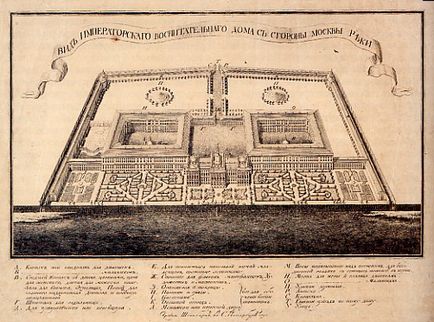 Катерина велика як благодійниця