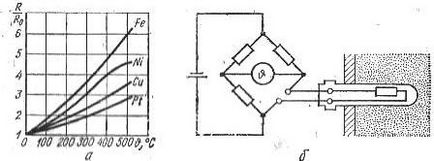 Masuratorile electrice ale cantitatilor neelectrice