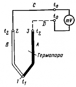 Elektromos mérések nem elektromos mennyiségek - studopediya