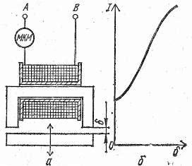 Masuratorile electrice ale cantitatilor neelectrice