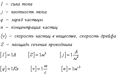 Curent electric, forță, densitate, condiții de existență