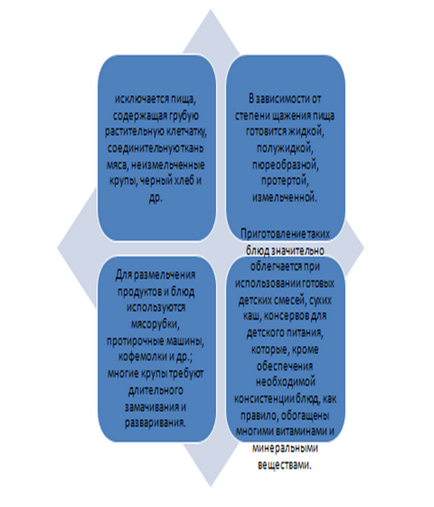 Egy empirikus vizsgálat táplálkozás Gyermekkórház - a szerepe a nővér a (tananyagok) Egy empirikus vizsgálat táplálkozás Gyermekkórház - a szerepét a nővér