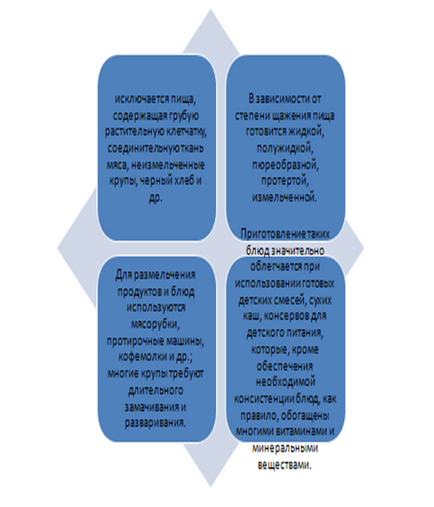 Емпіричне вивчення організації харчування в дитячій лікарні - роль медичної сестри в