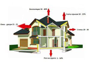 Cazane pentru încălzirea locuinței cu consum redus de energie, convectoare, radiatoare, baterii