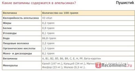 Фрукти апельсин - «маленьке сонечко ѽ найяскравіший і життєрадісний фрукт! Ѽ про користь апельсина і