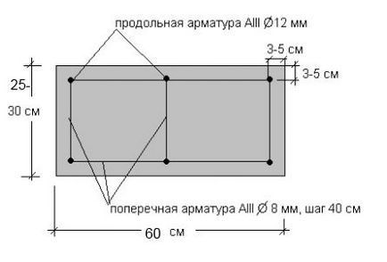 Fundația, teritoriul Krasnodar, builderclub