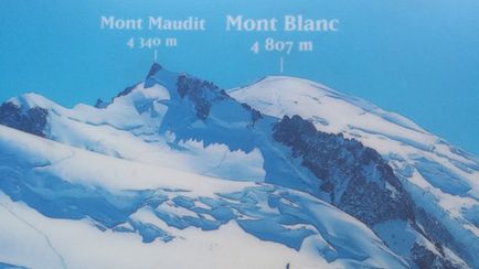 Funicular pe monblanc (mont blanc) - jurnal de călătorie dmitry sokolovdnevnik călătorii