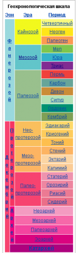 Istoria geologică a pământului