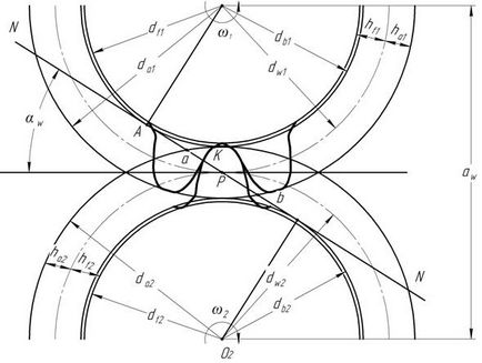 A geometria hengeres fogaskerekek és linkek