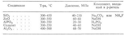 Procesele hidrotermale sunt