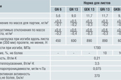 Гіпсокартонні стелі своїми руками установка каркаса, проведення обшивки