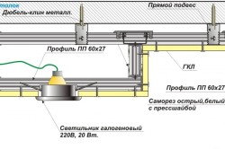 Гіпсокартонні стелі своїми руками установка каркаса, проведення обшивки