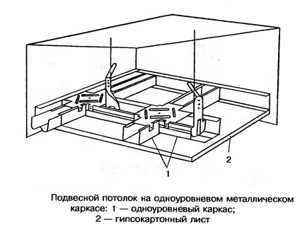 Гіпсокартонні стелі своїми руками установка каркаса, проведення обшивки