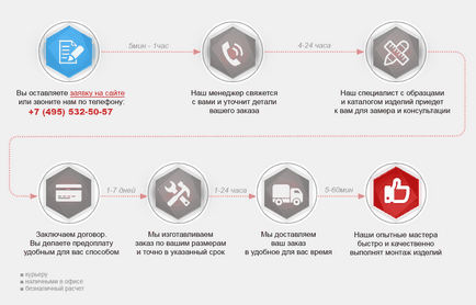 Горизонтальні алюмінієві жалюзі з перфорацією