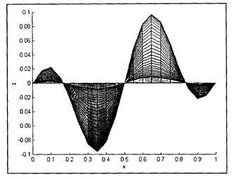 Graficele funcțiilor a două variabile