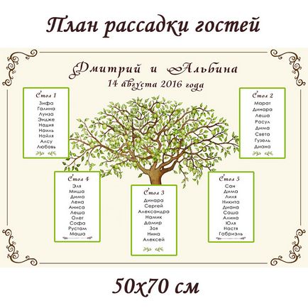 Грамотна розсадження гостей на весіллі, оформлення, шаблони