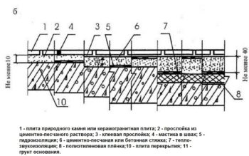 гранітні підлоги