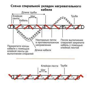 Гріє кабель для водопроводу
