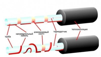 Гріє кабель для водопроводу