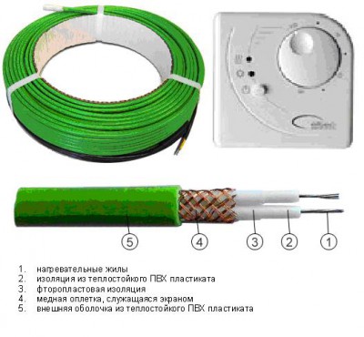 Cablu de încălzire pentru alimentare cu apă