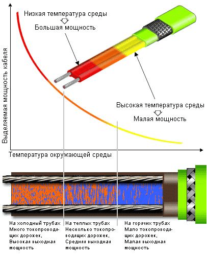 Гріє кабель для водопроводу