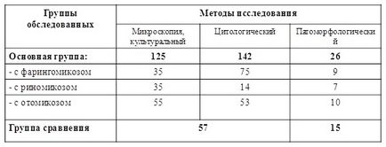 Sinuzita fungică - urgența și optimizarea problemei